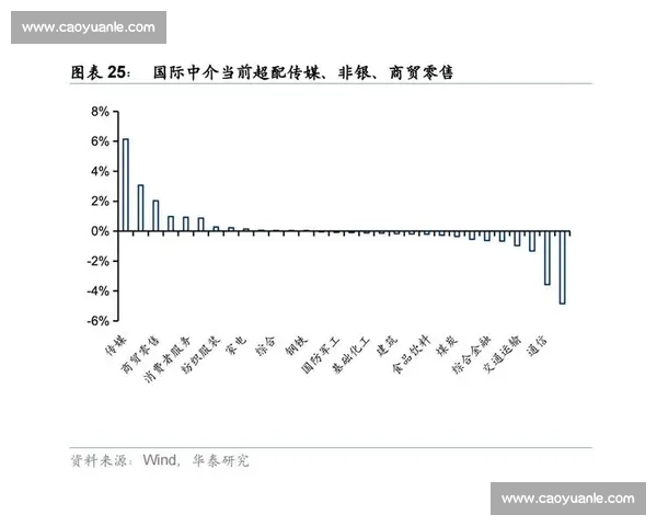 港股市场投资机会分析与风险管控策略探讨