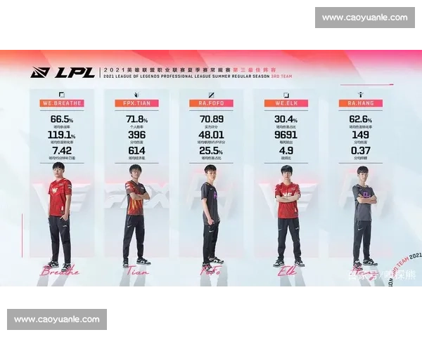 LPL夏季赛名单:谁是MVP候选谁是最佳新人 LPL夏季赛名单:谁是MVP候选谁是最佳新人