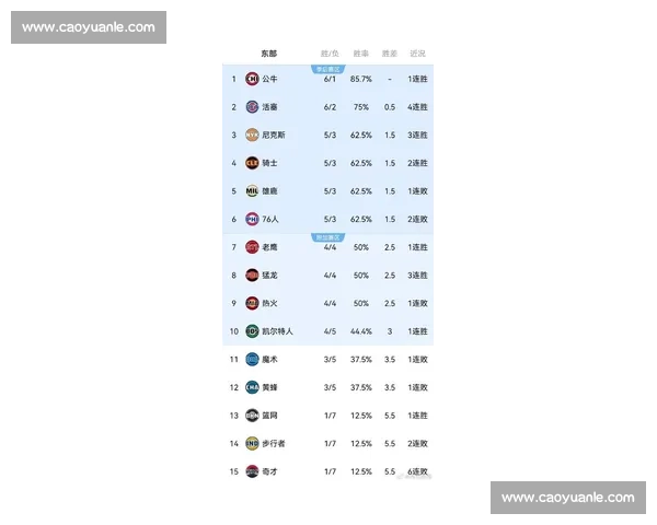 伤病潮来袭！NBA排名预测面临最大变数