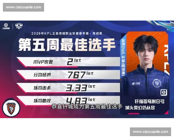 KPL选手榜数据分析，揭秘那些隐藏的实力派选手！